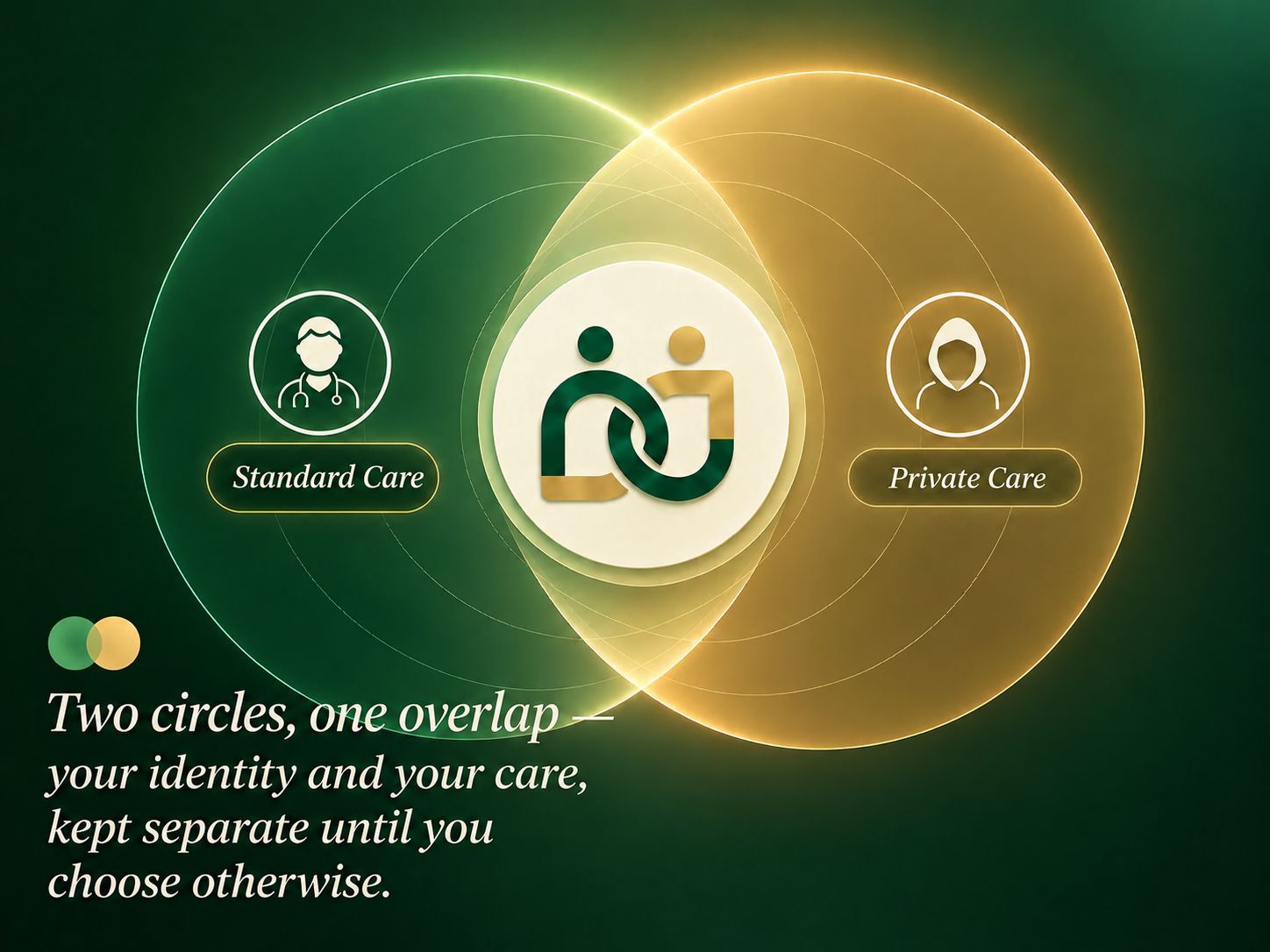 Illustration showing identified consultation and private care as two distinct but overlapping paths